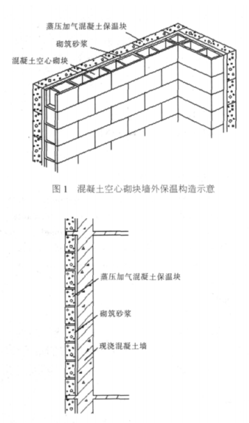 平塘蒸压加气混凝土砌块复合保温外墙性能与构造